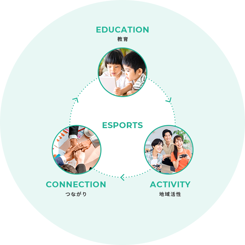 EDUCATION顡CONNECTIONĤʤꡡACTIVITYϰ