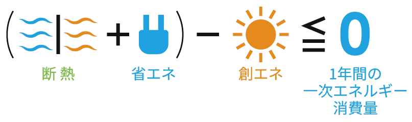 1ǯ֤ΰ켡ͥ륮